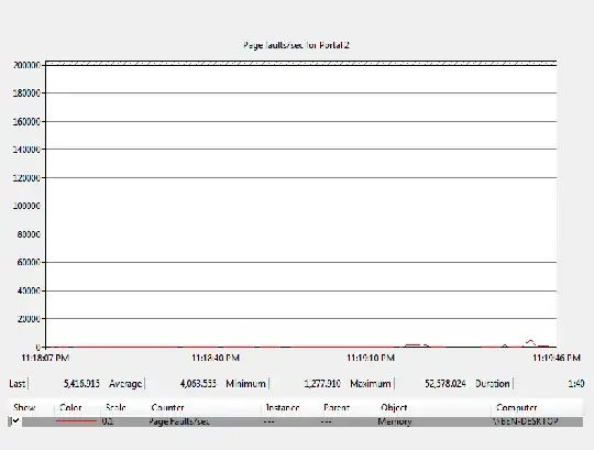 Page faults/sec for Portal 2 on my computer