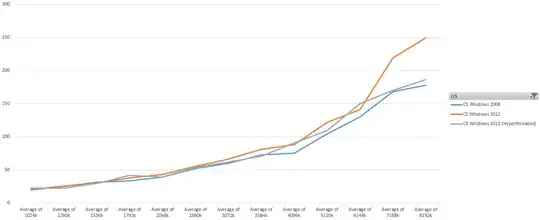 CPU benchmarking with Prime95