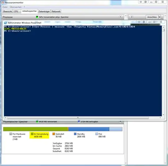 RAM usage powershell vs resmon