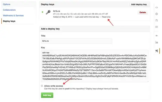 Github Deploy Keys
