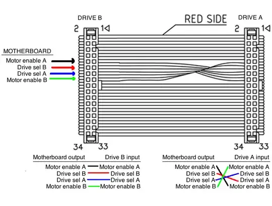 Cabling setup