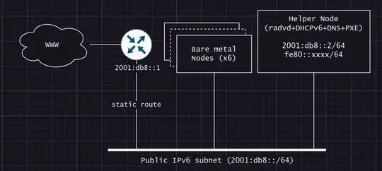 Basic network diagram