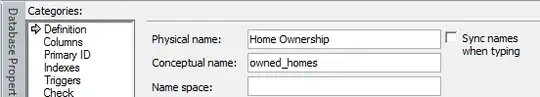 "Sync names when typing" is not checked; Physical name is "Home Ownership" and Conceptual name is "owned_homes"
