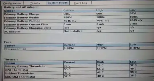 data of the system health