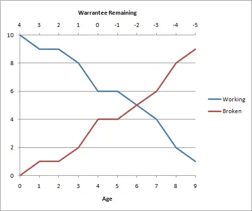 Example chart showing secondary x-axis