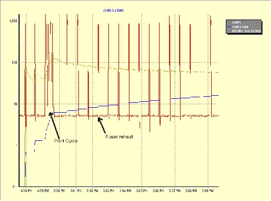Brother 5250 current draw