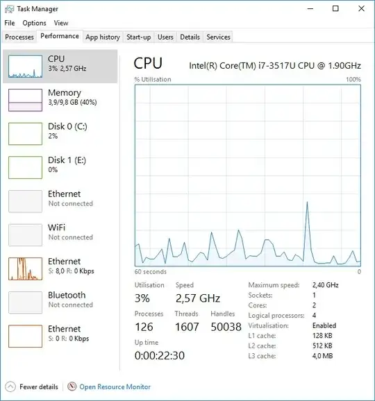 Intel cpu beyond max speed after fix