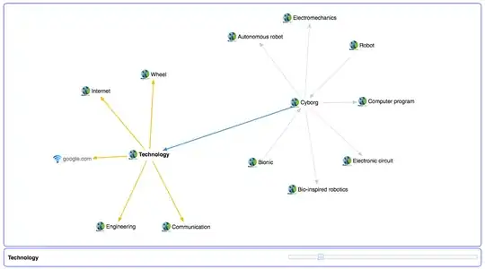 VIKI (Visualization and Knowledge Integration)