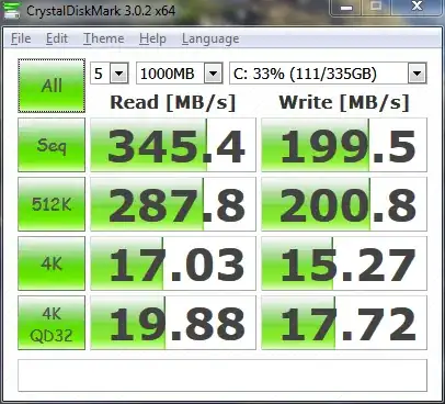 CrystalDiskMark Results - After BIOS Update