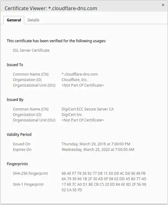 Certificate Viewer: *.cloudflare-dns.com
