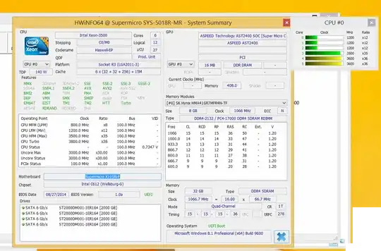 Too low frequency on many cores