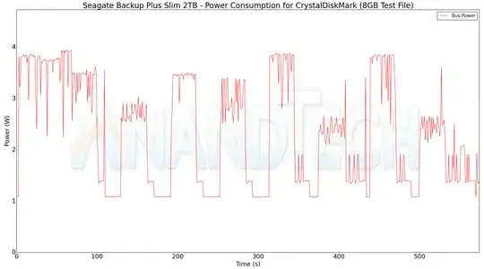 Current consumption: 2 TB Seagate Backup Plus Slim