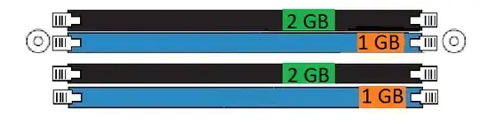 Current Memory Configuration