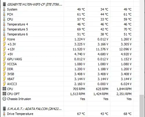 Temperature readings at the time disk stopped responding