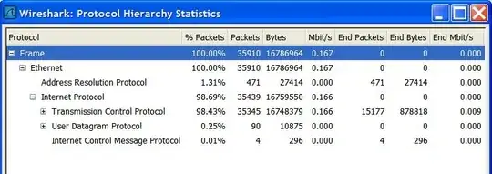 Wirshark Protocol Hierarchy Statistics