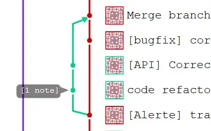 (Screenshot of GitLab commit graph)