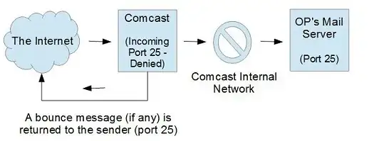 Comcast Email Network - Incoming