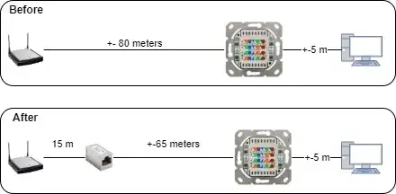 My attempt to solve the kink in the cable, also a diagram how things are laid out currently