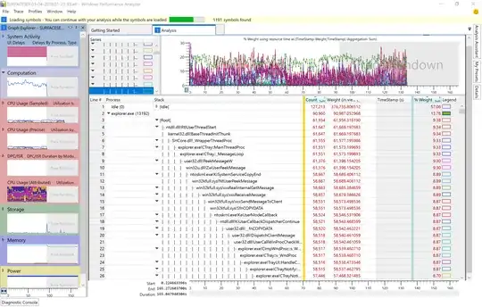 ETL CPU Sampled analysis stack