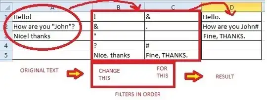 sample data from above with processing flow illustration