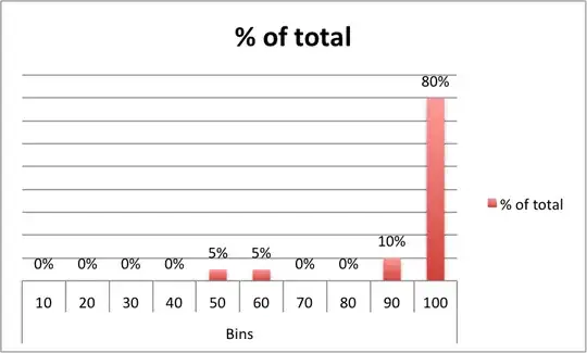 even better histogram