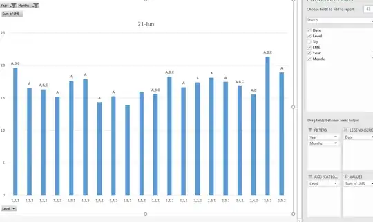 incorrect labels incorrect labels