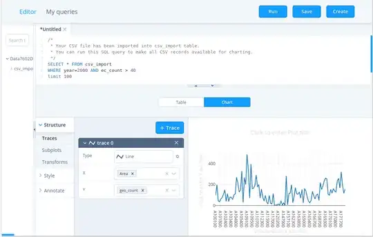 sqliteviz chart example