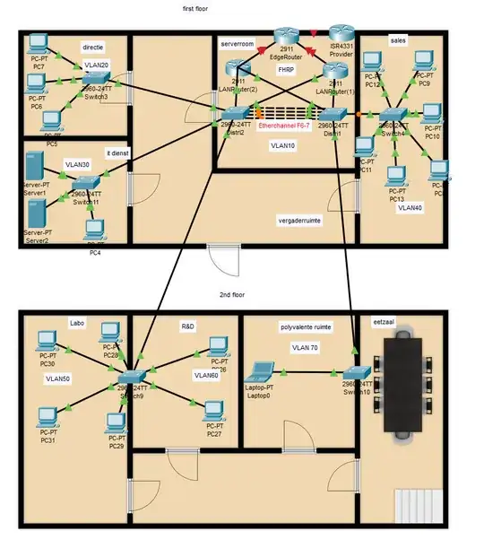 This is my project in packet tracer