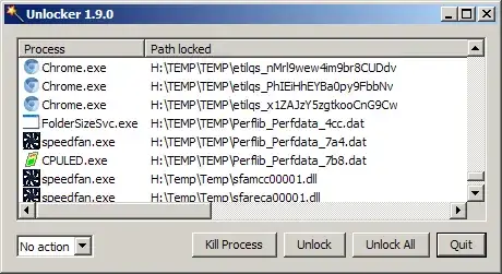 Unlocker showing processes with open handles