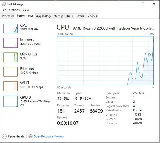 Virtualization is Enabled