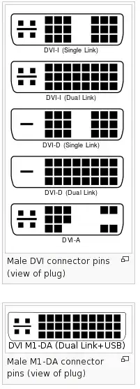 DVI connector