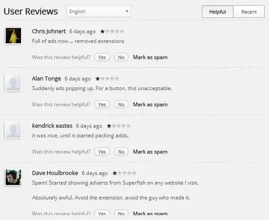 User reviews