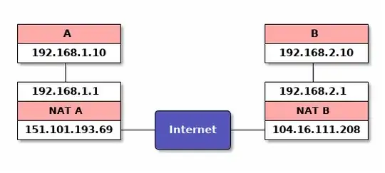 network diagram
