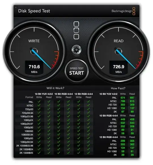 Benchmark for MacBook Pro Retina SSD