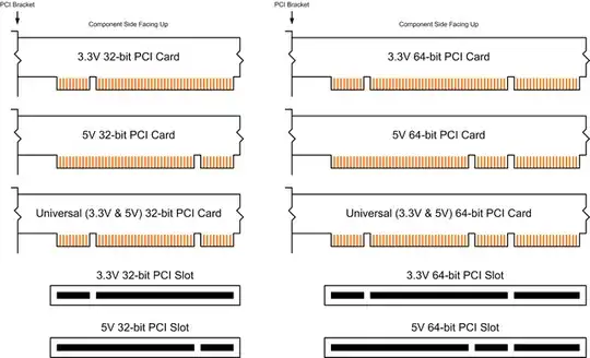 PCI Slot desing: note the holes