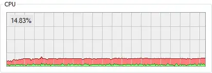 graph of CPU utilization