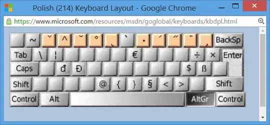 Polish (214) keyboard layout