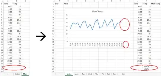 Chart for Monday with missing data
