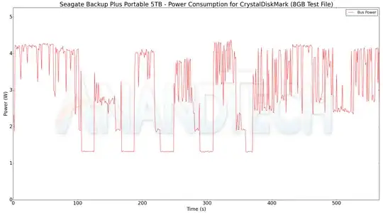 Current consumption: 5 TB Seagate Backup Plus Portable
