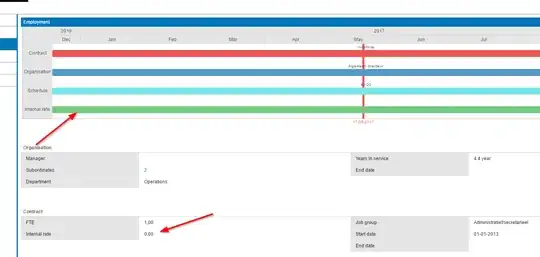 Sample internal rate on employment