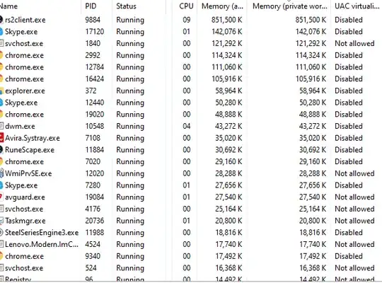 Memory private workign space