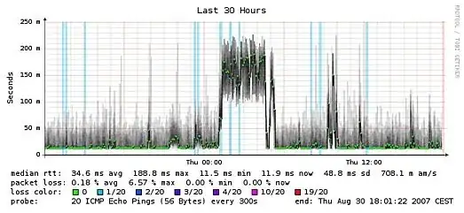 Example of graph generated by SmokePing