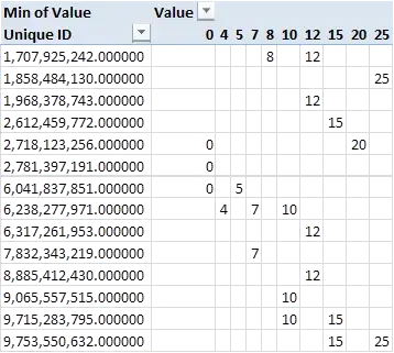 Pivot table solution 2