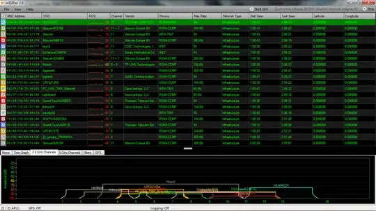 scanning result from inSSIDer 2.0