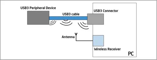Figure 3-1. Radiation from USB 3.0* Channels