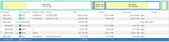 Windows/Linux dual boot partitioning