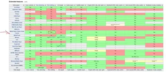 https://en.wikipedia.org/wiki/Comparison_of_video_player_software