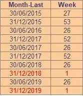 excerpt from spreadsheet