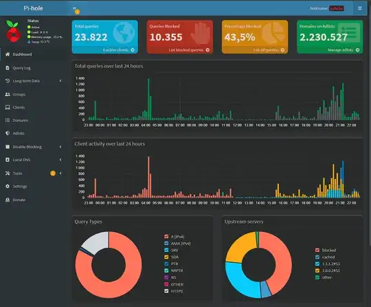 Dashbaord view pihole