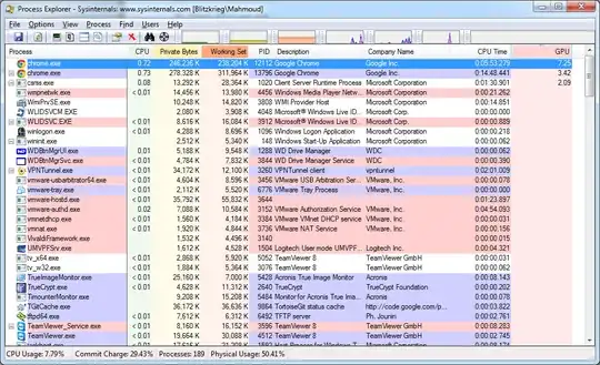 Process Explorer GPU load by process